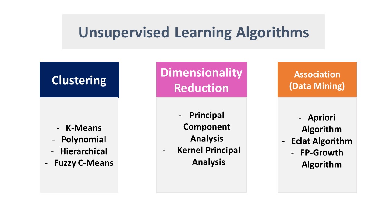 case study of unsupervised learning