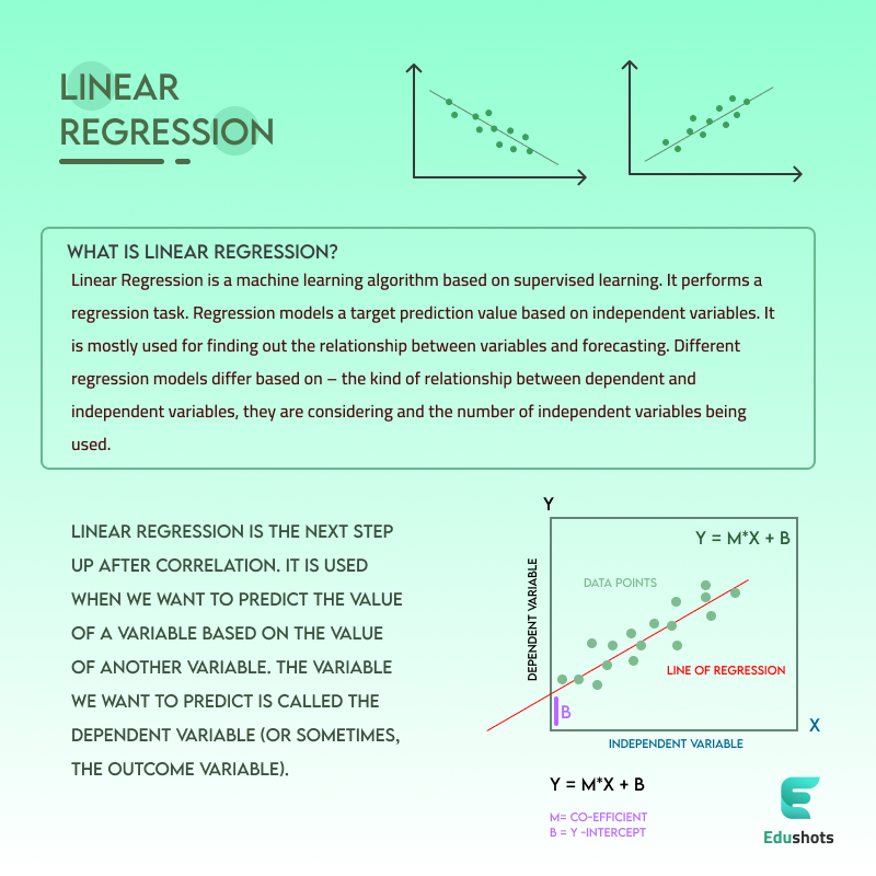 Infographic for Linear Regression