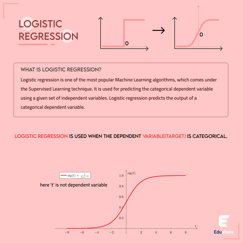 Infographic for Logistic Regression